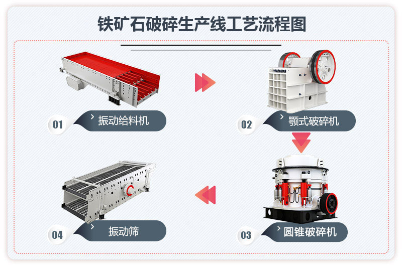 鐵礦石破碎生產(chǎn)線工藝流程圖