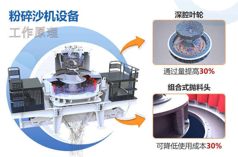 粉碎沙機(jī)設(shè)備原理圖