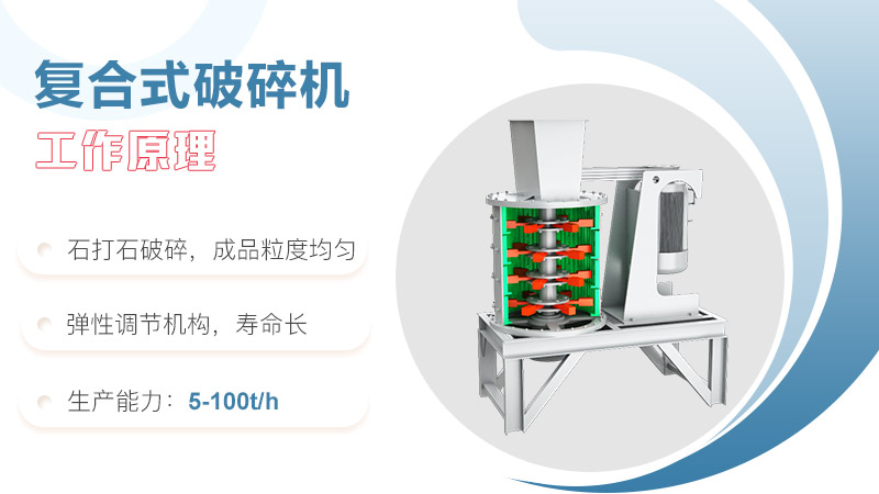 立式復(fù)合破碎機(jī)工作原理圖