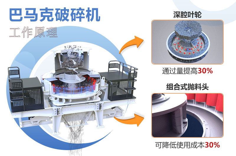 VSI立軸沖擊式破碎機(jī)工作原理圖