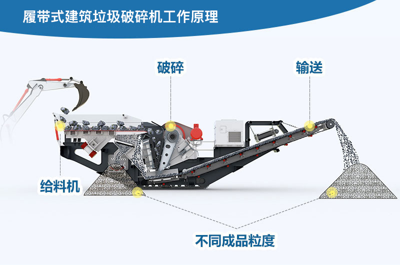 履帶式建筑垃圾破碎機(jī)工作原理圖