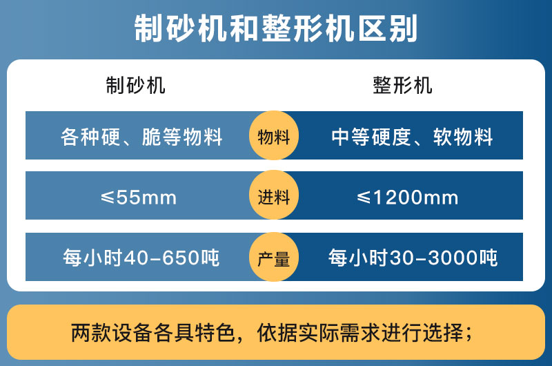 制砂機和整形機區(qū)別_圖片及內(nèi)部結(jié)構(gòu)