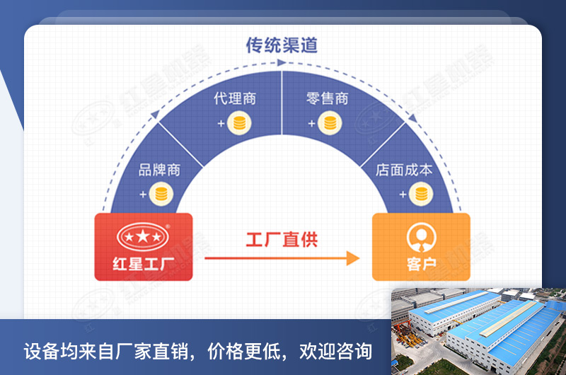 紅星廠家直銷供應(yīng)