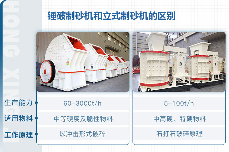 立式制砂機(jī)和錘破制砂機(jī)哪個(gè)好？區(qū)別介紹