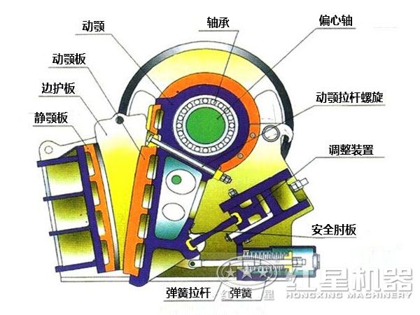 顎破機(jī)結(jié)構(gòu)組成