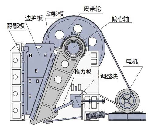 鄂式破碎機(jī)結(jié)構(gòu)圖