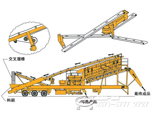 建筑垃圾移動破碎站內(nèi)部結(jié)構(gòu)配比