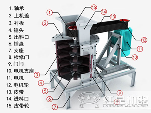 立軸石料復(fù)合破碎機(jī)內(nèi)部結(jié)構(gòu)圖