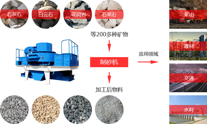 優(yōu)質(zhì)砂石骨料設備