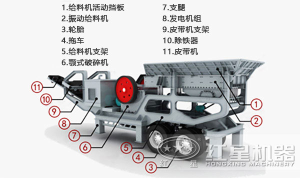 移動(dòng)式破碎機(jī)內(nèi)部結(jié)構(gòu)組成