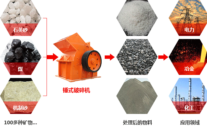 錘式破碎機可以破碎硅石不？