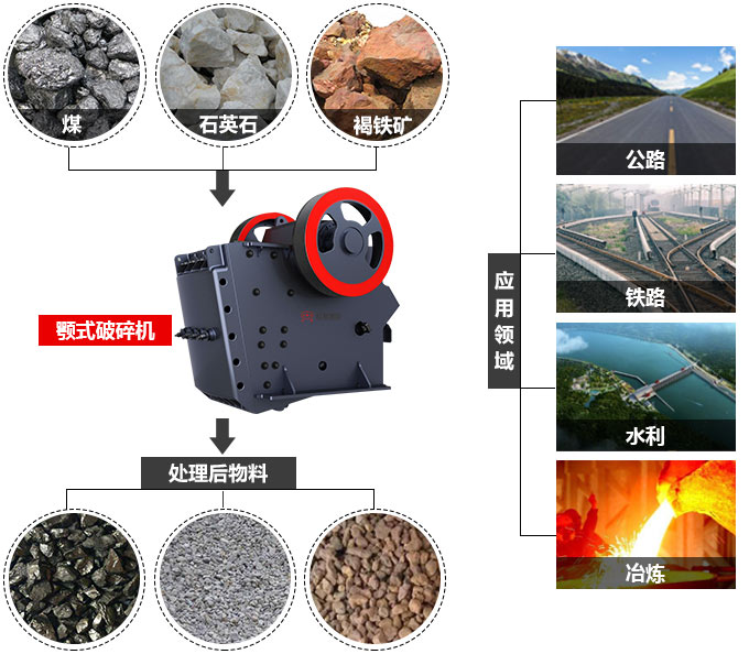 顎式破碎機(jī)應(yīng)用