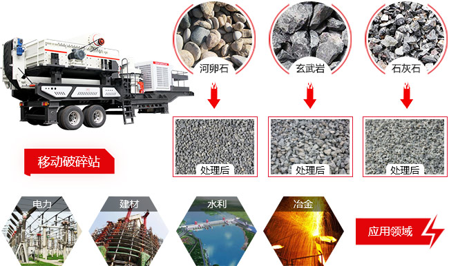 車載流動(dòng)石子破碎機(jī)應(yīng)用