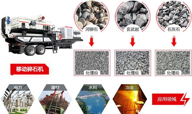 移動(dòng)碎石機(jī)開啟您的生財(cái)之道