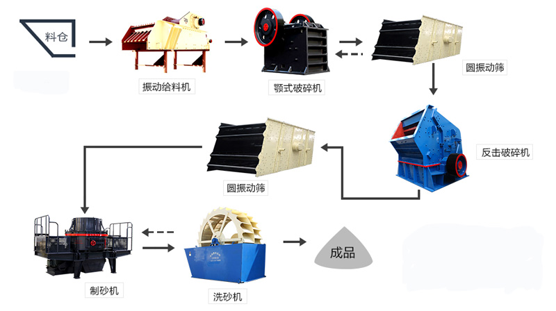 白云巖破碎生產(chǎn)線工藝流程