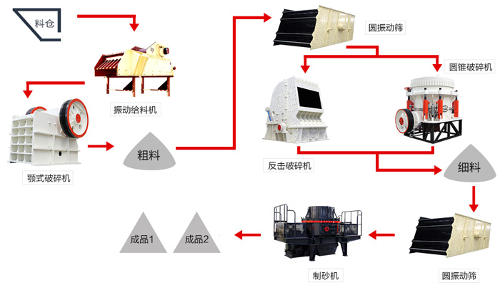 大實(shí)話！一條時(shí)產(chǎn)200噸的花崗巖制砂生產(chǎn)線配置真沒有你說的那么簡單！