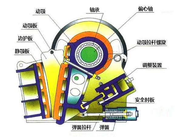 1200×1500顎式破碎機(jī)內(nèi)部結(jié)構(gòu)