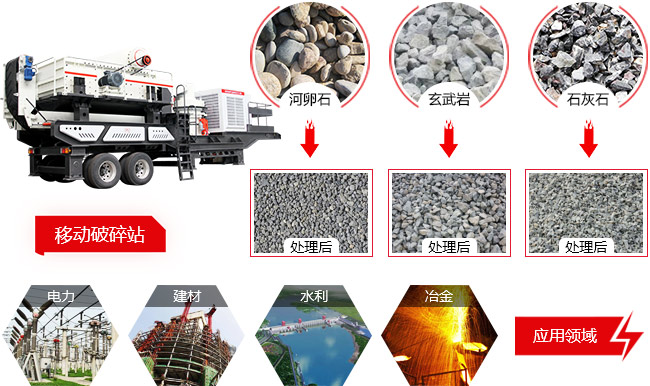 鄂破移動破碎機(jī)應(yīng)用