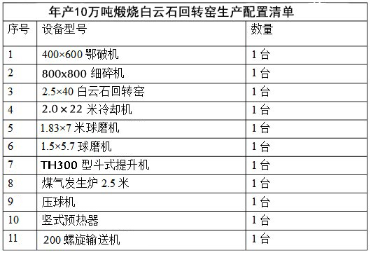 白云石回轉(zhuǎn)窯生產(chǎn)工藝設(shè)備配置清單圖