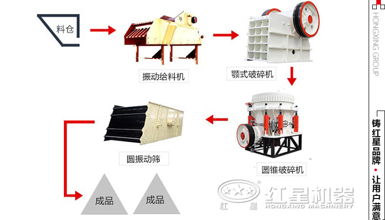 日產(chǎn)800噸鵝卵石生產(chǎn)工藝設(shè)備配置