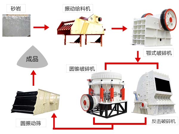 常見的雙機(jī)組合作業(yè)流程