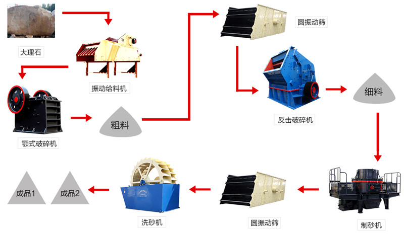 生產(chǎn)05石子的三機(jī)組合作業(yè)