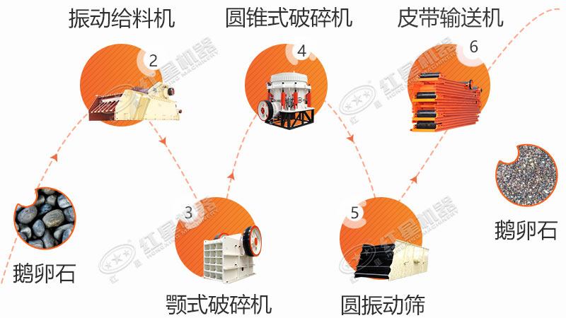 兩段式石子加工生產(chǎn)線配置