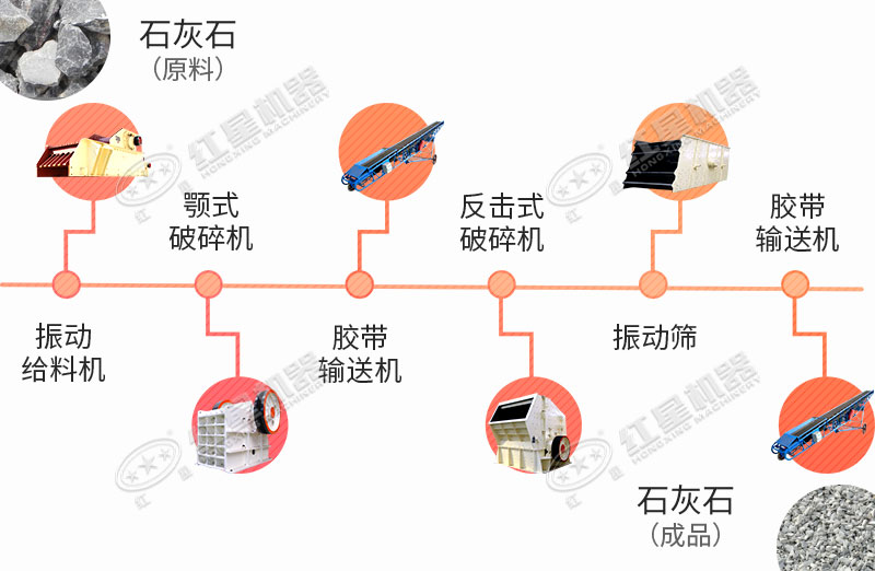 大型石料廠生產(chǎn)線工藝