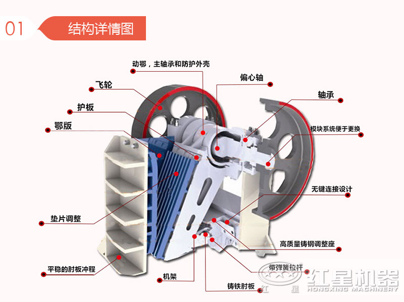 細(xì)碎顎式破碎機結(jié)構(gòu)圖