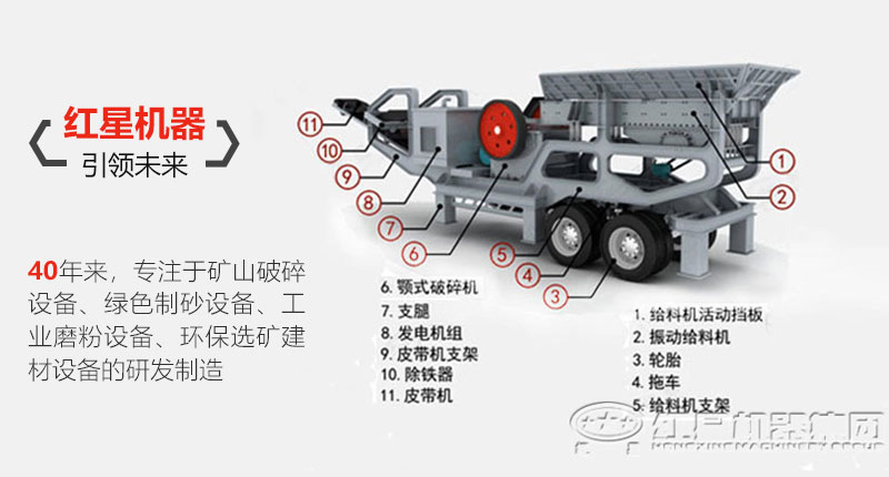 車載移動式破碎站的多部件配搭