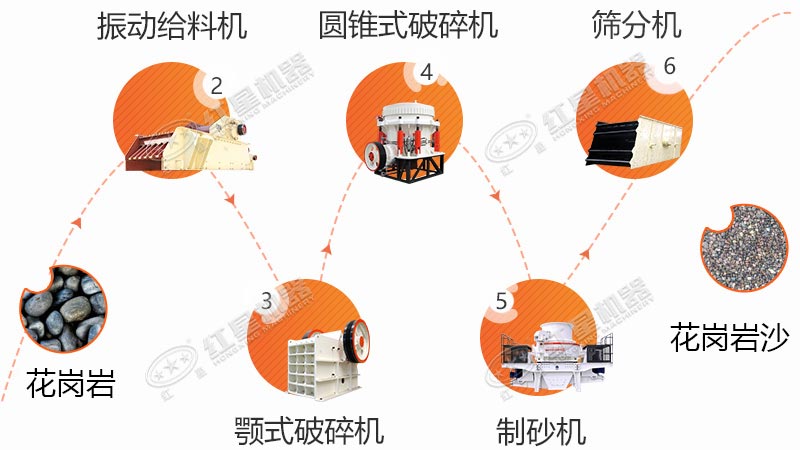 花崗巖生產(chǎn)線流程之一