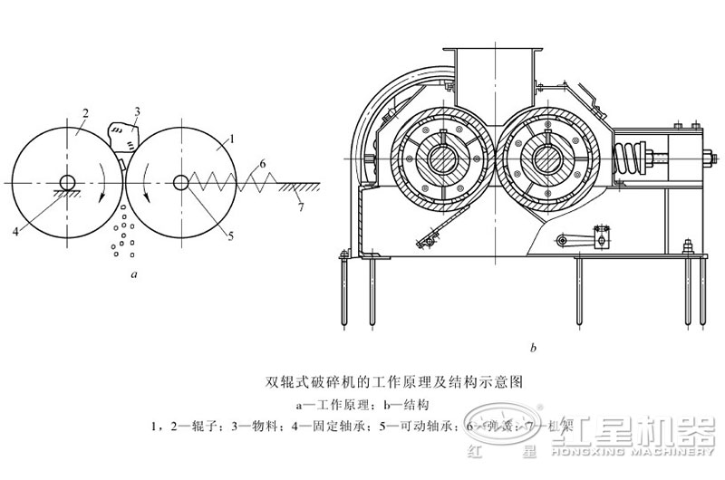 對輥制砂機可以調(diào)粗細(xì)嗎？制沙效果怎么樣