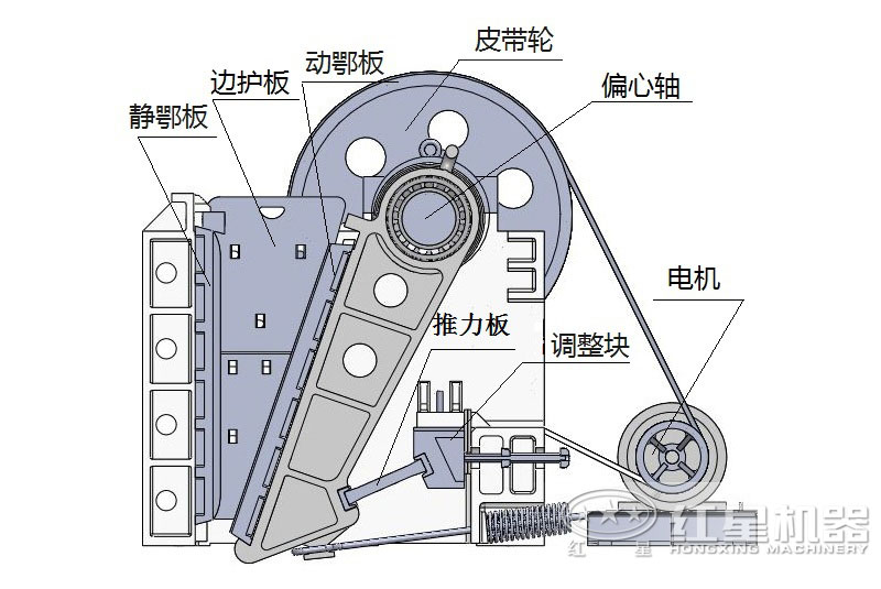 顎式破碎機(jī)結(jié)構(gòu)圖