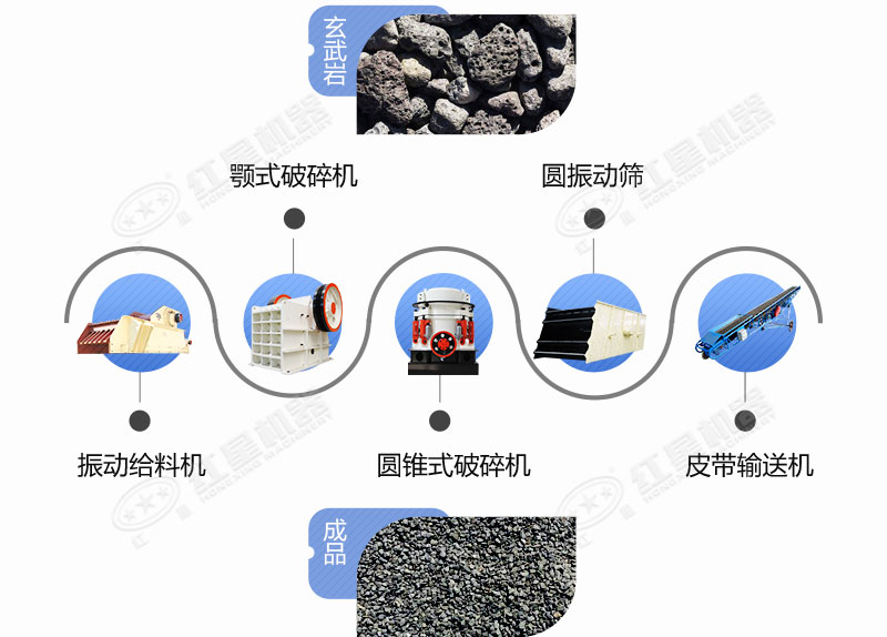 硬巖石子破碎生產(chǎn)線工藝流程