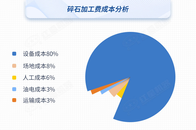 碎石加工費(fèi)成本分析圖