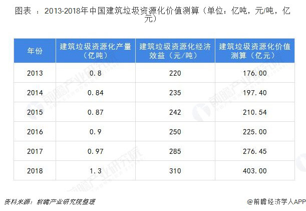 建筑垃圾破碎設(shè)備多少錢(qián)一套？哪家的建筑垃圾處理設(shè)備比較好？