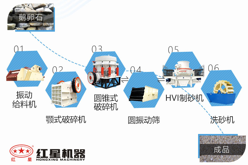 鵝卵石制沙工藝流程圖