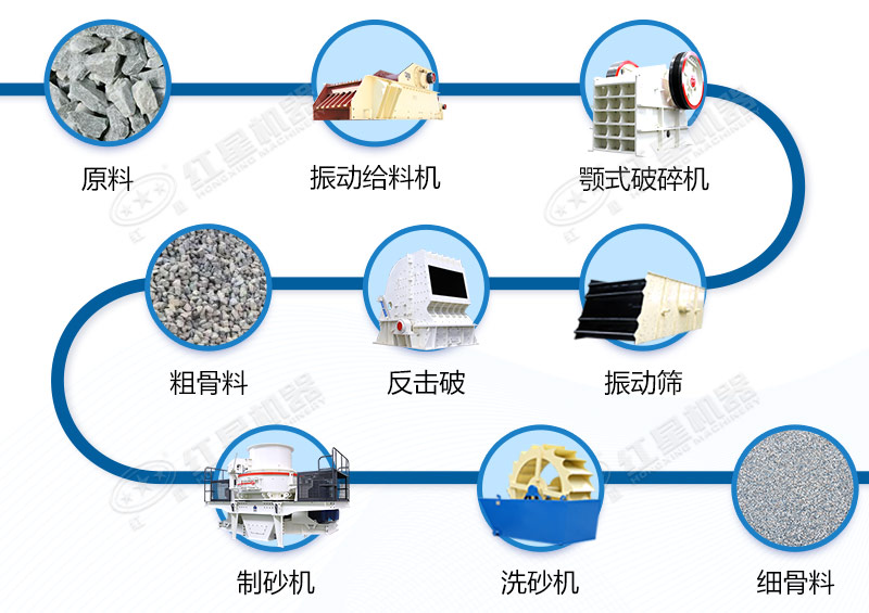 青石碎石制砂工藝設(shè)備配置