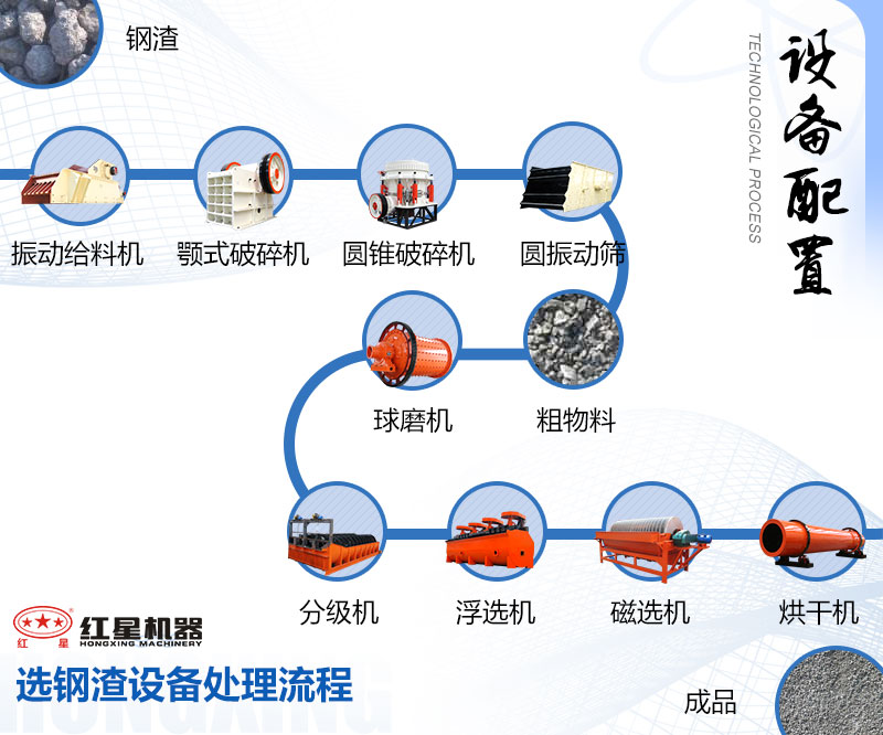 選鋼渣設(shè)備處理流程