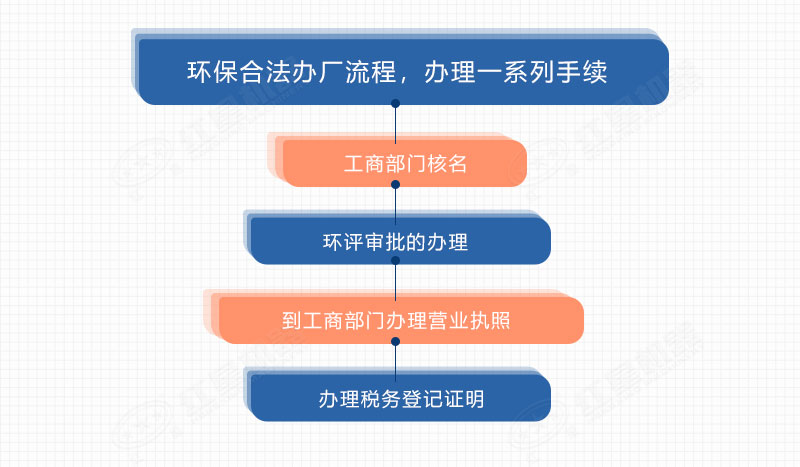 開辦砂石來料加工廠手續(xù)