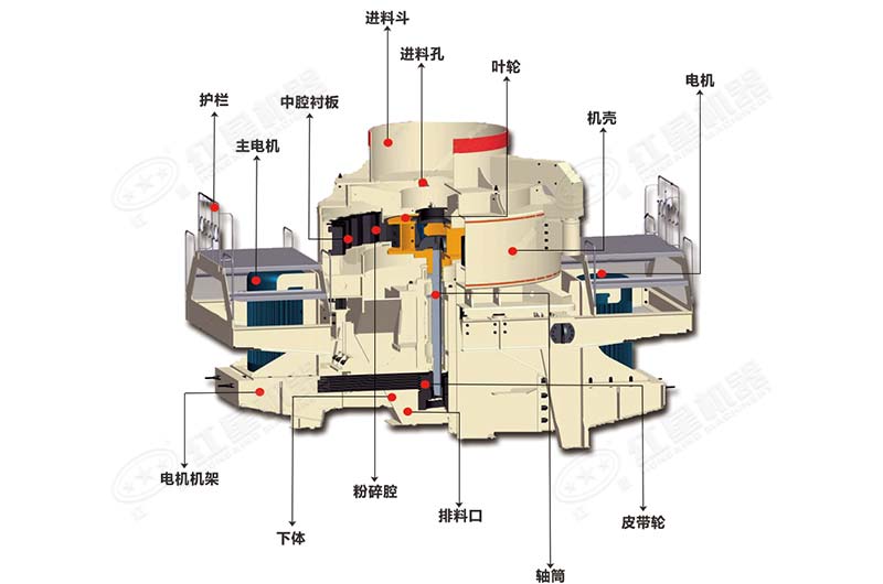 立軸沖擊式破碎機內(nèi)部結(jié)構(gòu)圖