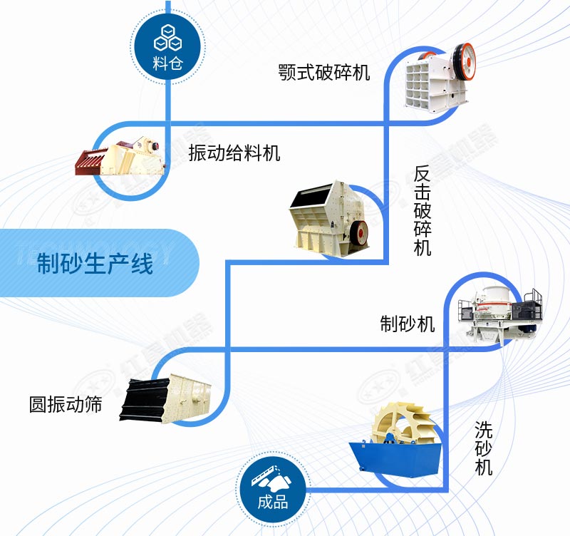 石灰石制砂生產(chǎn)線工藝設備配置