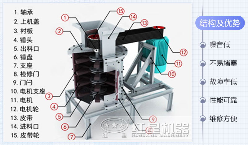 復合式粉碎機的內部結構以及視頻講解