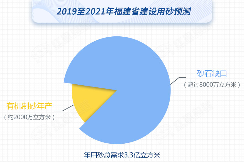 紅星制砂機數(shù)臺齊發(fā)，馳援福建，填補8000萬方砂石缺口