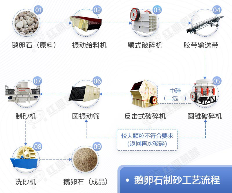 水洗砂生產(chǎn)工藝流程圖