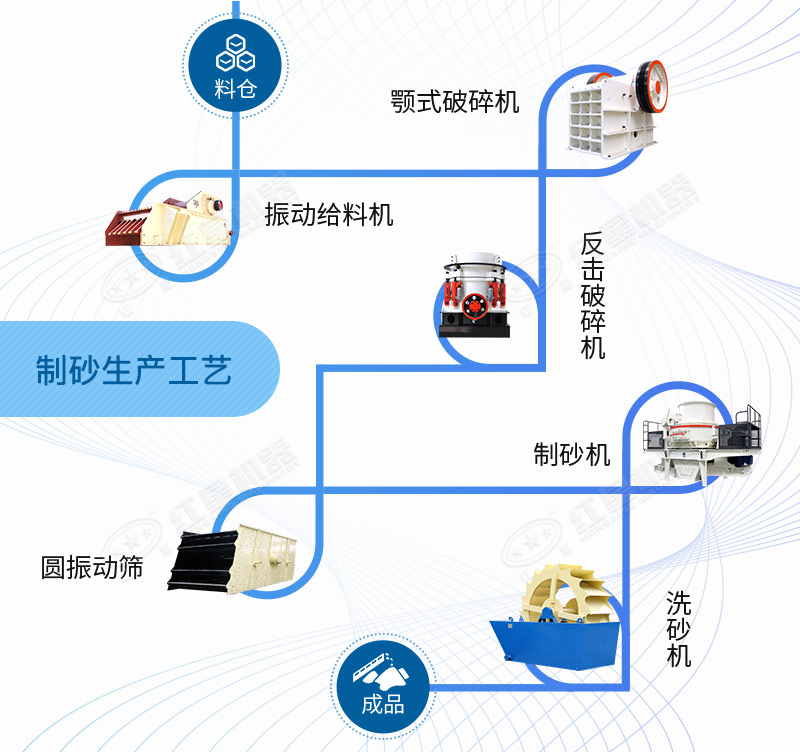 花崗巖制砂生產(chǎn)線工藝流程圖