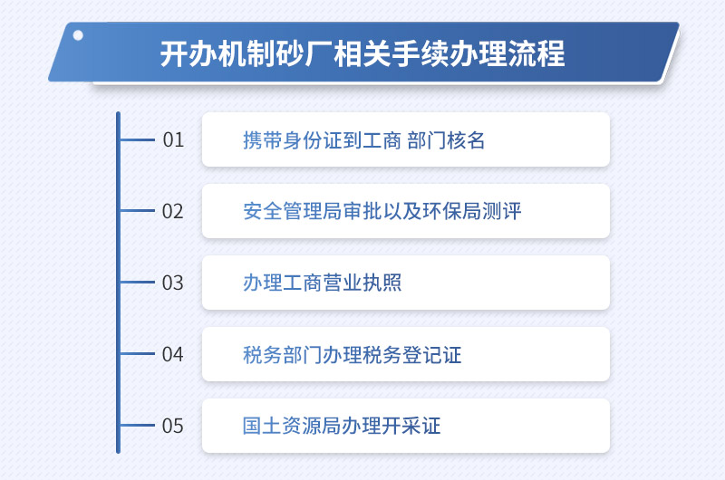 開辦機(jī)制砂廠相關(guān)手續(xù)流程圖