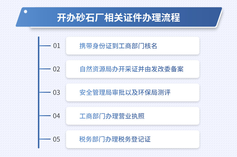 開辦砂石廠所需要辦理的手續(xù)