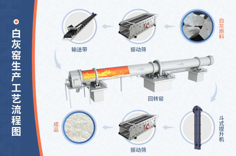 白灰窯生產(chǎn)工藝流程圖