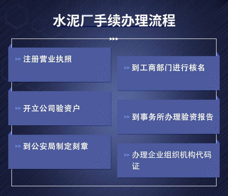 開辦水泥廠手續(xù)辦理流程